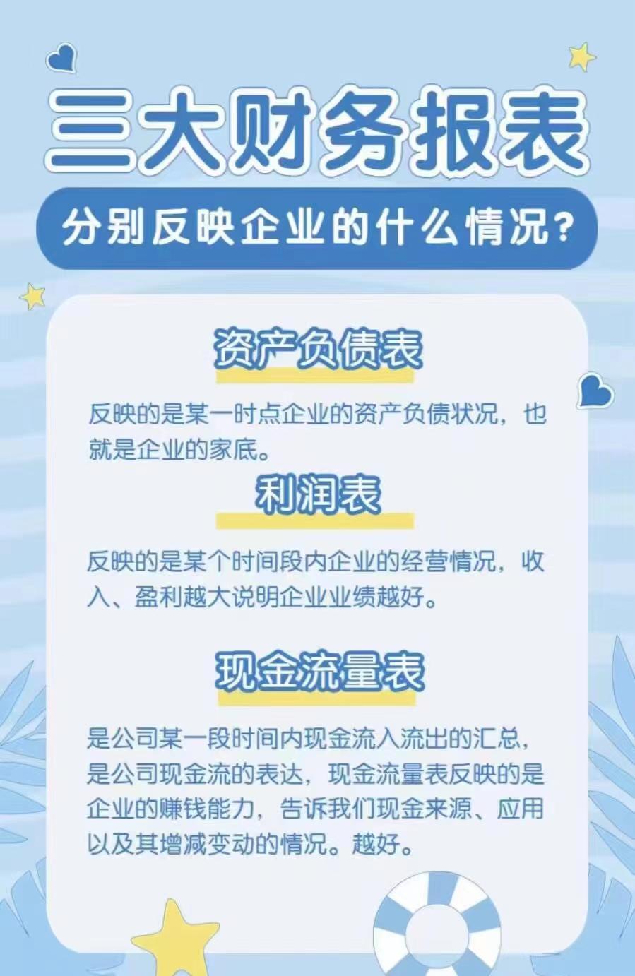 三大财务报表分别反映企业的什么情况？